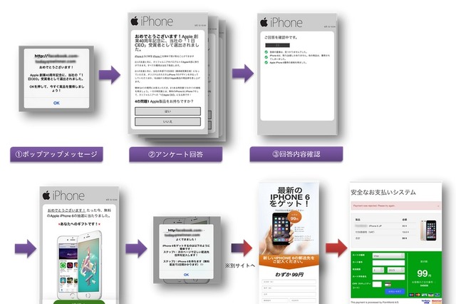 Appleなどの人気製品に便乗したフィッシング詐欺に注意 画像