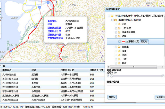 国交省「統合災害情報システム DiMAPS」の構築・稼働を支援……日本IBM 画像