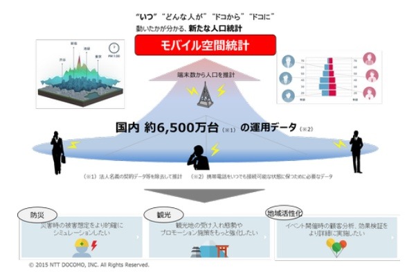 ドコモと神戸市、観光アプリのコンテストを開催……オープンデータをAPIで提供 画像