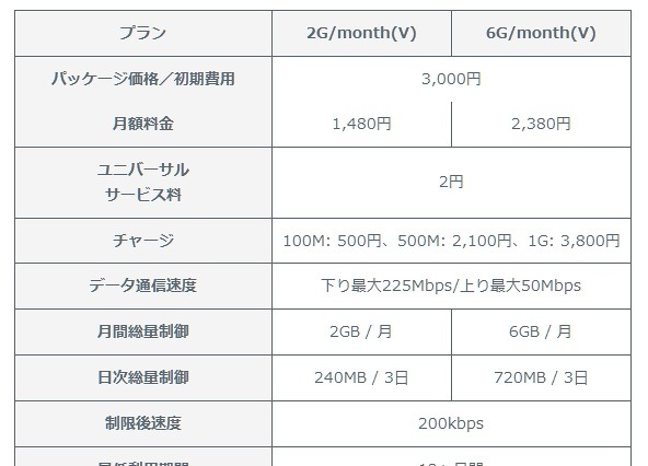 ソネット「PLAY SIM」、音声通話対応SIMの提供を開始……月額1,480円から利用可能 画像