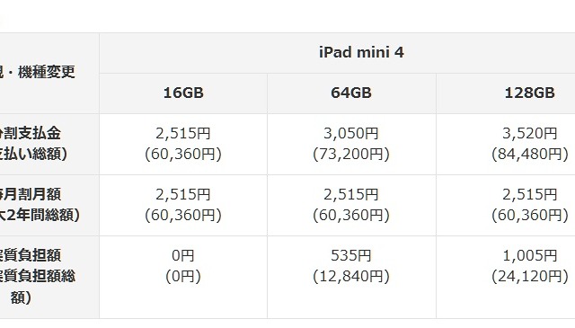 KDDI、「iPad mini 4」の予約受付をスタート……16GBモデルは実質0円 画像