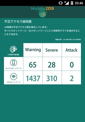 日本通信、不正侵入検知システムをVAIO Phoneに提供開始 画像