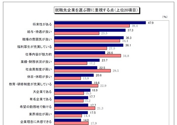 志望先の1位は銀行……2016年3月卒業予定の大学生 画像