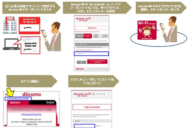 ドコモ、法人企業向けに「docomo Wi-Fi for visitor」をトライアル開始 画像