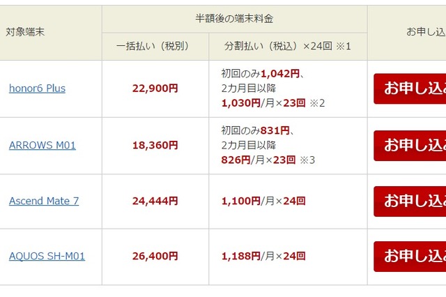 楽天モバイル、「honor6 Plus」など4機種を半額で販売するキャンペーン開始 画像