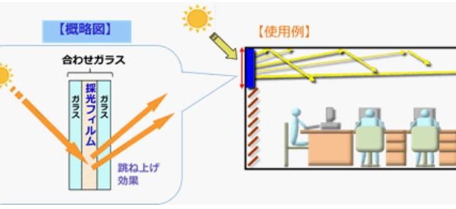 合わせガラス用「採光フィルム」をDNPが開発 画像