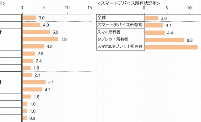 ウェアラブル端末、所有者はネットユーザーの3％……人気は「腕時計型」 画像