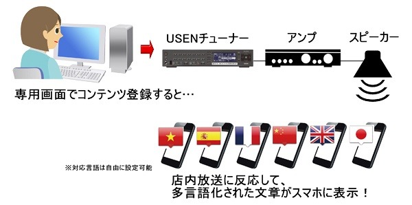 USENとヤマハ、店内放送に「おもてなしガイド」を簡単導入できるよう協力 画像