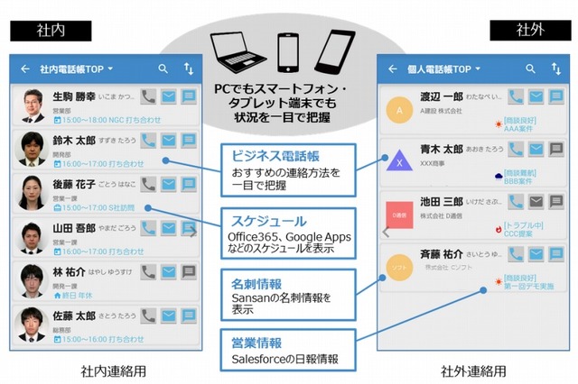NTTソフト、クラウドとコミュニケーションを連携させた「ProgOffice Enterprise」発売へ 画像