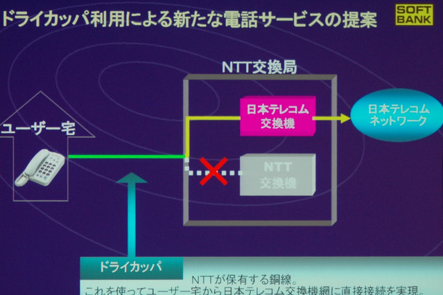 「IP電話以上の価格破壊」。日本テレコムが固定電話サービスを開始 画像