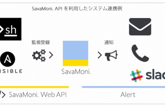 ネットアシストのサーバ監視サービス「SavaMoni.」、API機能の提供を開始 画像
