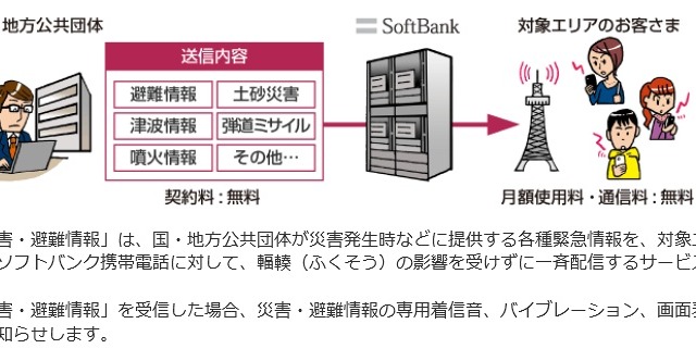 噴火でも「津波です」？　ソフトバンクiPhoneで異なる着信音 画像