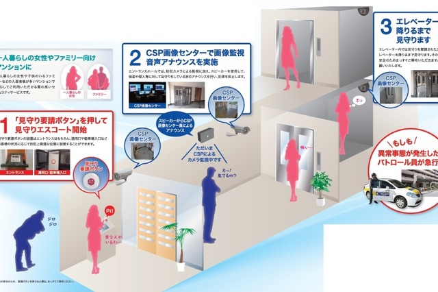 マンション共用部向けのセキュリティサービス「見守りエスコート」 画像