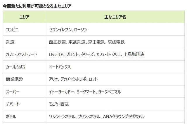 BIGLOBE SIM、Wi-Fiスポット数を15倍近くに大幅拡大 画像
