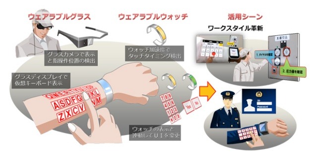 腕が仮想キーボードに！　NECがウェアラブル活用の新UIを開発 画像