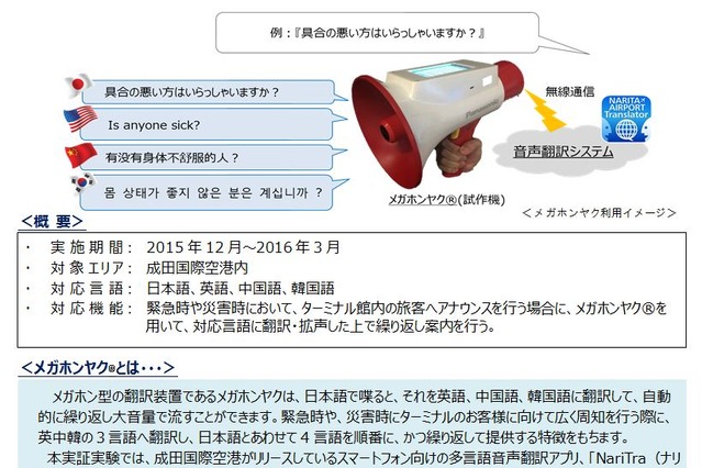 日本語を自動で翻訳し拡声するメガホン型翻訳機を成田空港が試験配備 画像