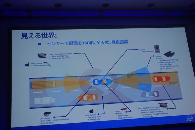 自動運転で脚光浴びる「Vehicle IoT」 画像