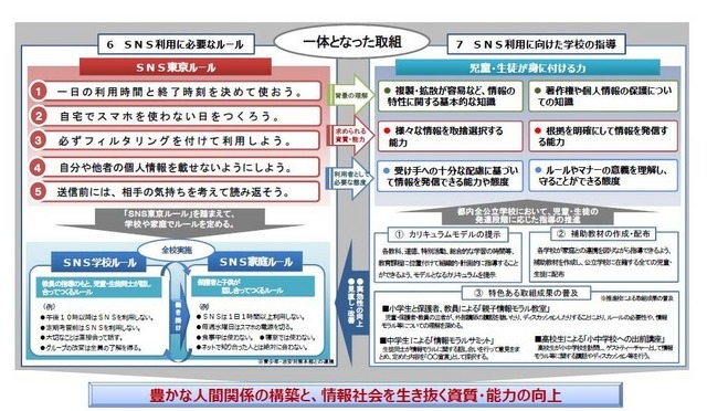 自宅でスマホを使わない日をつくろう……東京都教育委員会が「SNS東京ルール」策定 画像