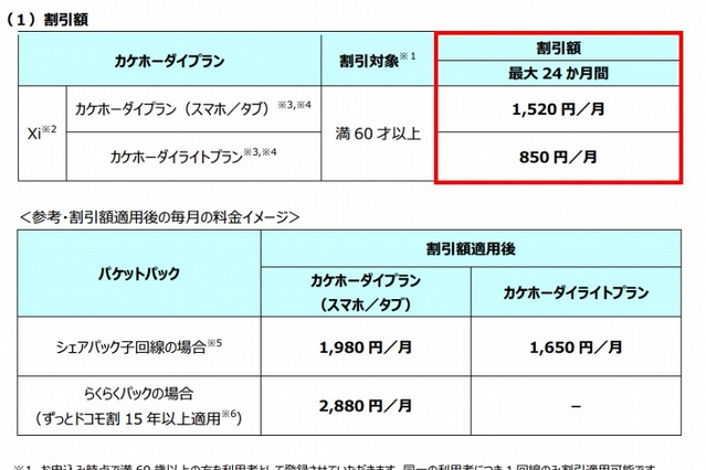 ドコモのシニア層向けキャンペーン「はじめてスマホ」が好評で、再度実施に 画像
