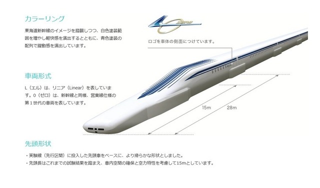超電導リニアの体験乗車を受付！来年3月中に実施予定 画像