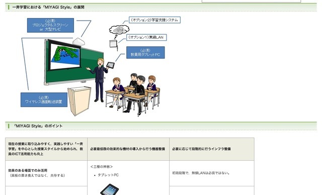 教育ICT活用、宮城県が独自の「MIYAGI Style」提案 画像