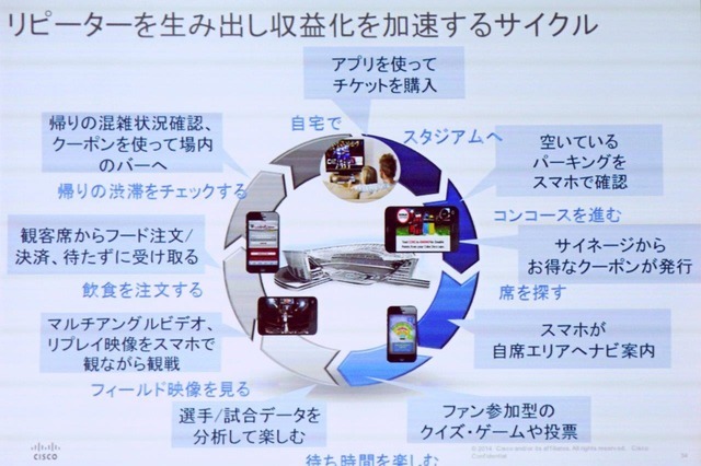 IoTがもたらす未来とは？…スマートシティ 画像
