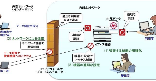 ネット接続型の複合機から、情報が丸見えに……IPAが再チェックを呼びかけ 画像