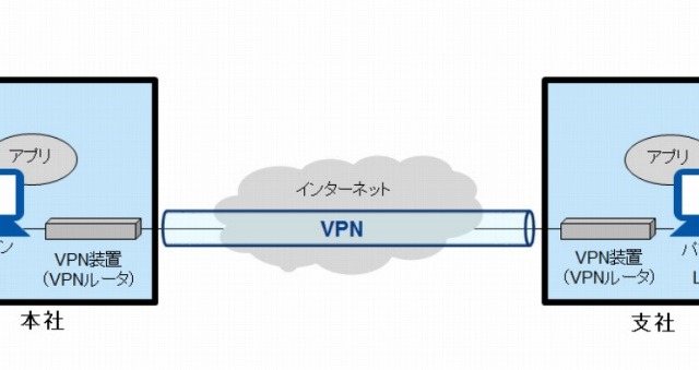 車載システム向けセキュリティ、大日本印刷が提供開始 画像