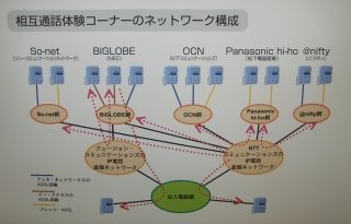 [NET&COM2003] OCNを中心とするIP電話連合の行方（後編）〜OCNを中心とする相互接続のメリットとは 画像