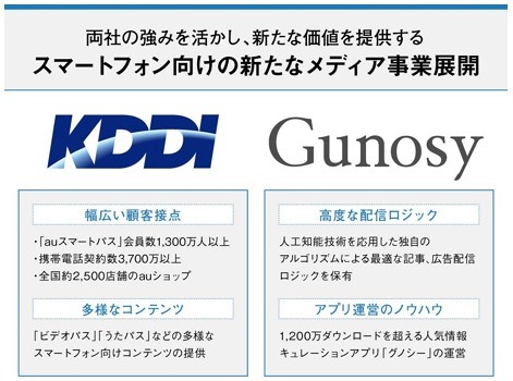 KDDIとGunosy、スマホ向け新メディアを2016年夏からスタート 画像