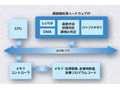 OKI、顔検出エンジンの一部をLSI化〜処理能力の低い組込機器でも高速実現 画像