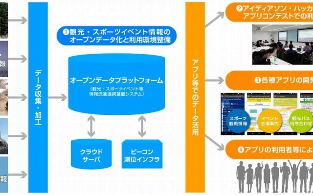 ICTで「おもてなし」、日本MSらが「さっぽろ雪まつり」で訪日客向けに実験 画像