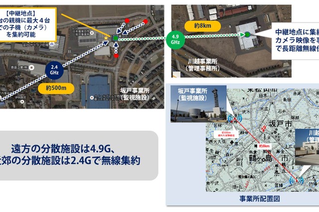 分散施設の映像監視を集約できる広域監視ソリューション……日本電業工作 画像