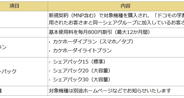 ドコモの学割、家族の基本使用料も割引へ 画像