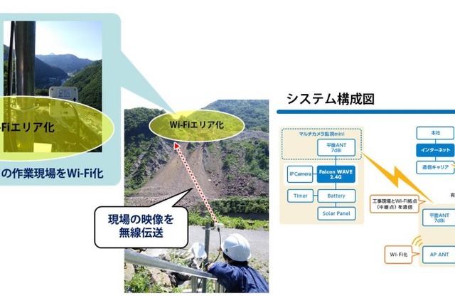 山間部の工事現場に映像監視＆無線LANシステムを納入……日本電業工作 画像