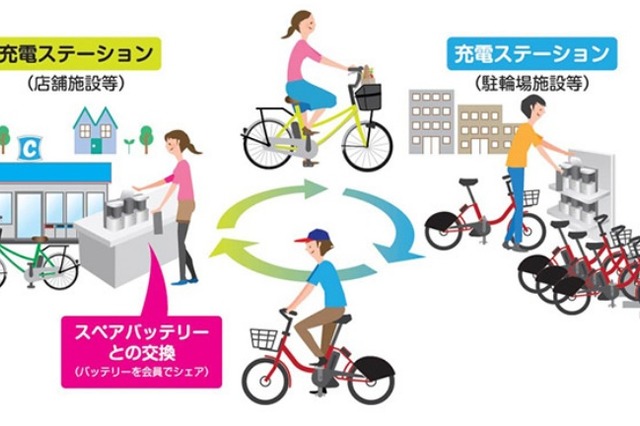 ドコモとパナソニック、2020年に向けバイクシェア事業の実証実験 画像