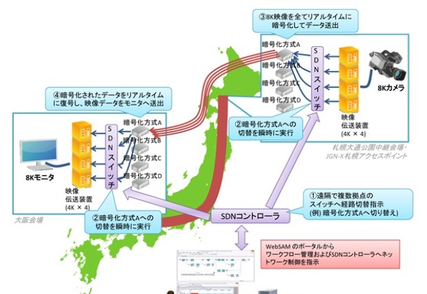 「さっぽろ雪まつり」8Kライブ映像を大阪に配信……NICTとNEC 画像