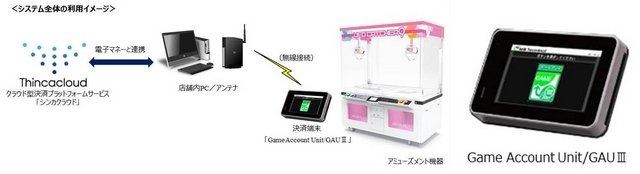 ゲームセンター「クラブセガ新宿西口」、「Suica」「PASMO」など電子マネー試験導入 画像