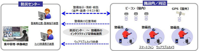 パナソニック、成田空港で次世代警備システムの実証実験 画像