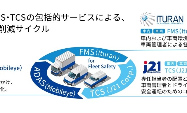 効果がなければ翌年は無料！事業者向け成果報酬型の交通事故削減サービス 画像