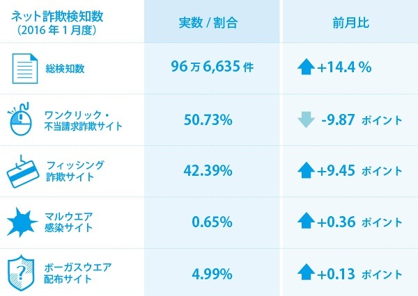 バレンタインデーに便乗した詐欺サイトがやはり登場 画像