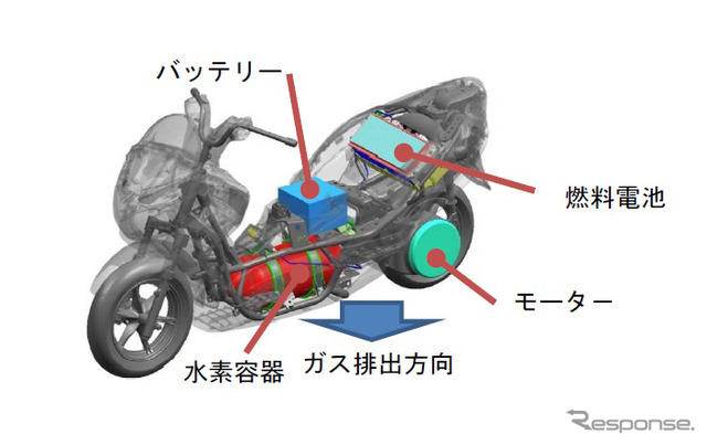 世界初、燃料電池二輪車の安全基準を策定 画像