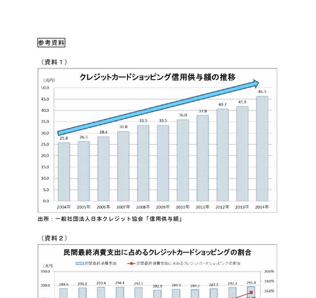 2020年へ向けたクレジットカードのセキュリティ対策強化計画が発表 画像