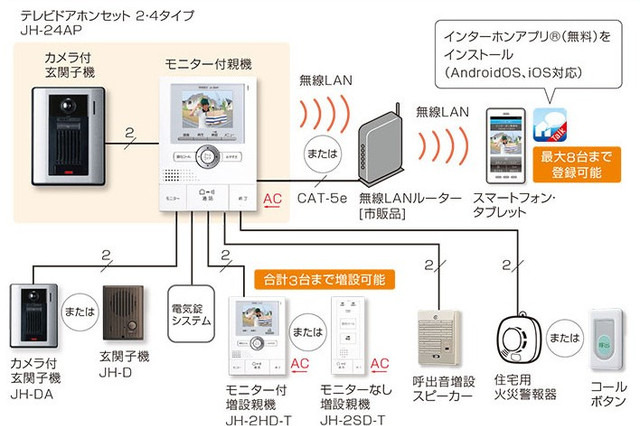 SECURITY SHOW見どころ／住宅からオフィスまでさまざまな出入り口を守る機器の数々 画像