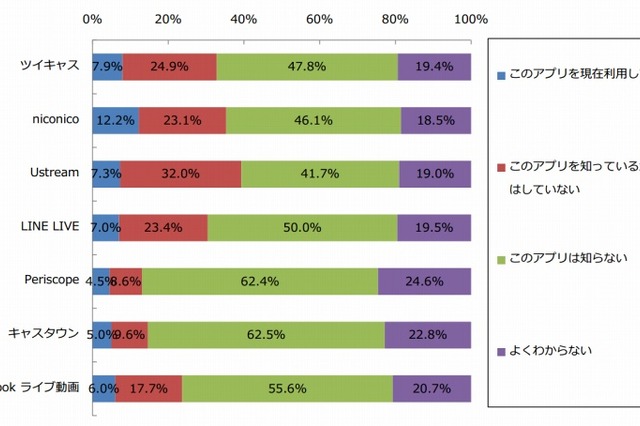 ネットバンキング利用者、約4割が「ATMを使わなくなった」 画像