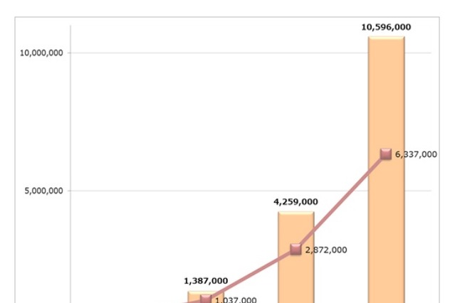 Android不正アプリが、1000万個を突破 画像