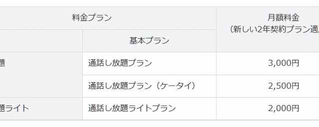 「2年縛り」撤廃は歓迎? ソフトバンクがいち早く新プランを正式発表 画像