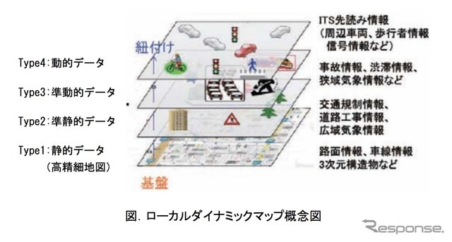 日本発！自動運転車向け地図データの国際規格が制定 画像