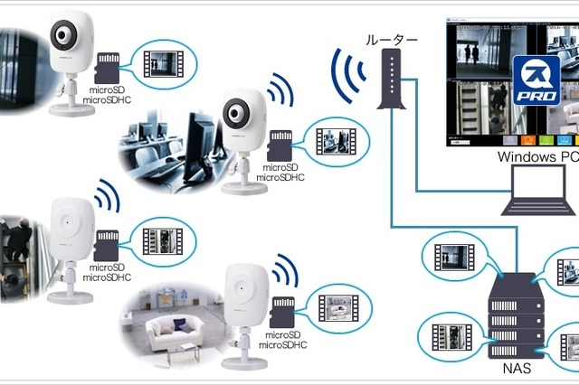 低価格帯の防犯カメラで監視システムを構築できるWindows用アプリ 画像