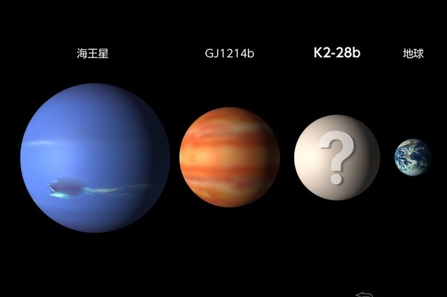 地球の2.3倍、170光年先！ 太陽系外惑星「K2-28b」が見つかる 画像